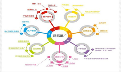 網(wǎng)店托管與供應(yīng)鏈綠色包裝融合對電商發(fā)展的啟示——以靈貓電商為例