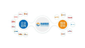 渠道網絡新定位 中國領先的企業招商及精準營銷服務商